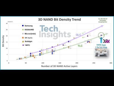 Thị Phần YMTC ra sao? 